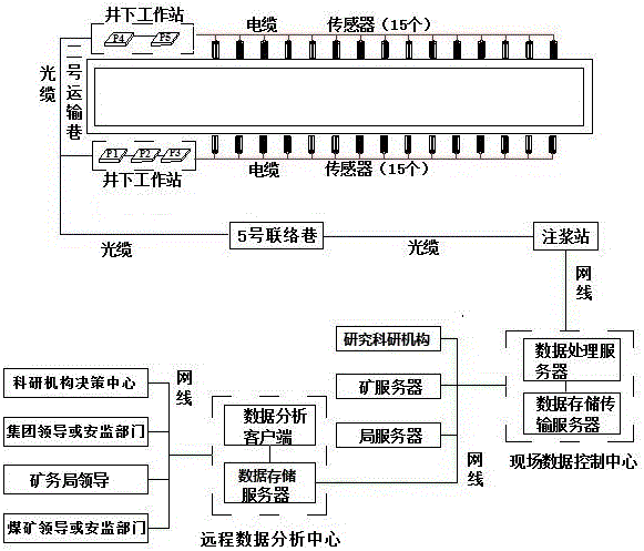 Floor water inrush early-warning system and method in coal mining