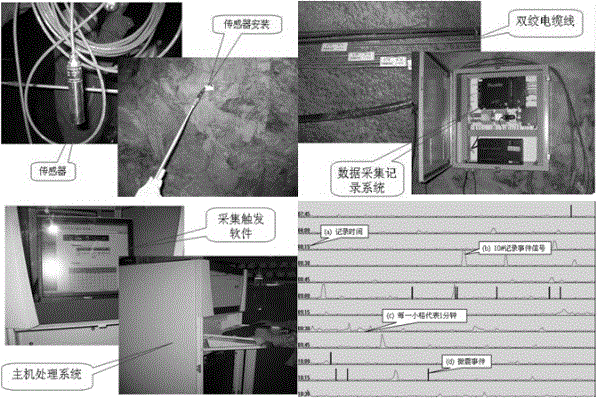 Floor water inrush early-warning system and method in coal mining