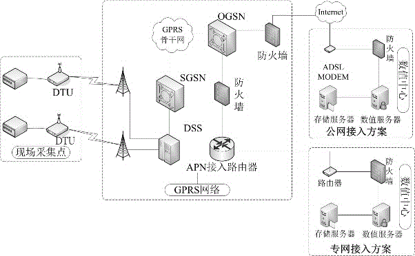 Floor water inrush early-warning system and method in coal mining