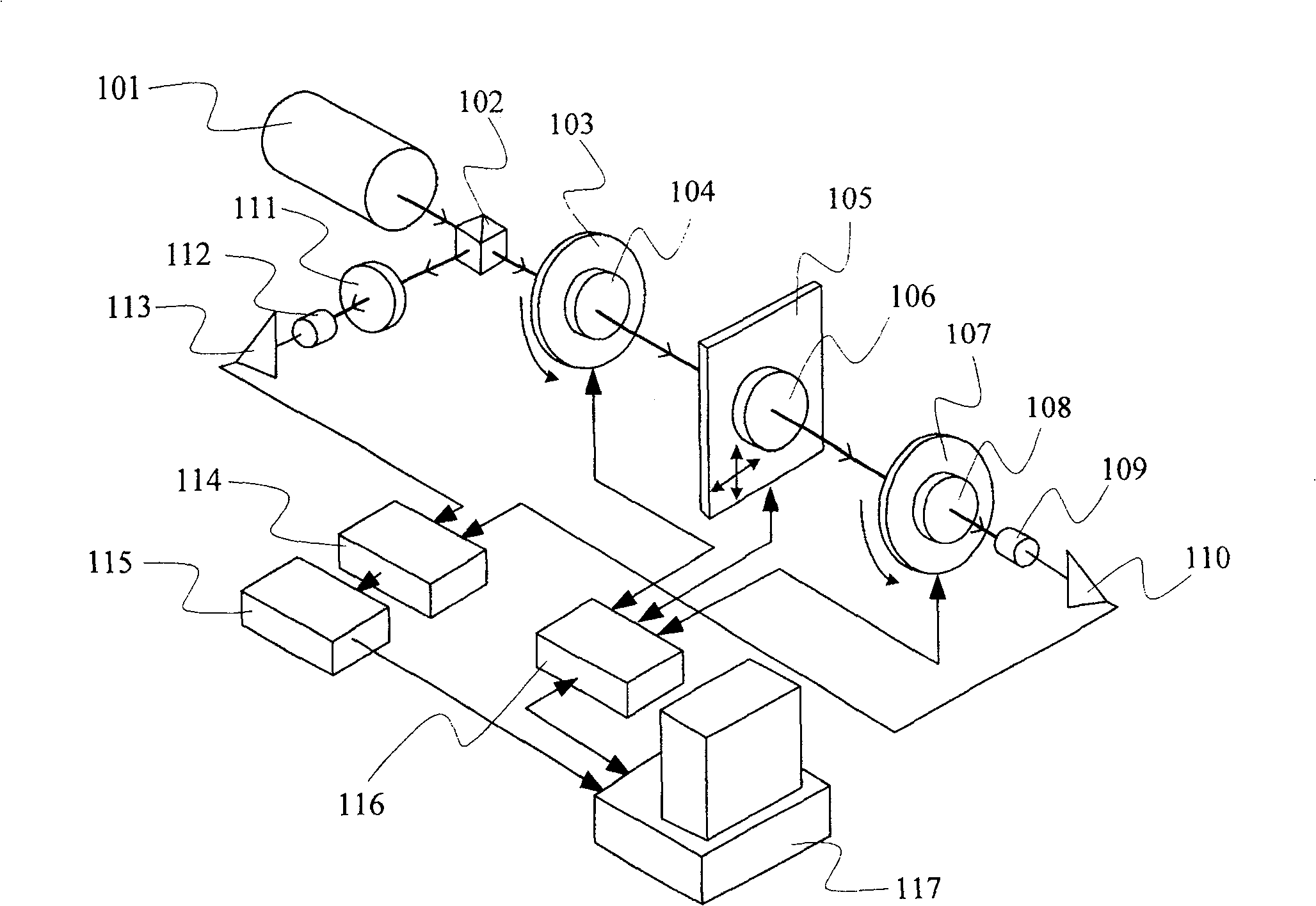 Method for measuring birefraction optical devices phase-delay quantity and fast axis direction and device