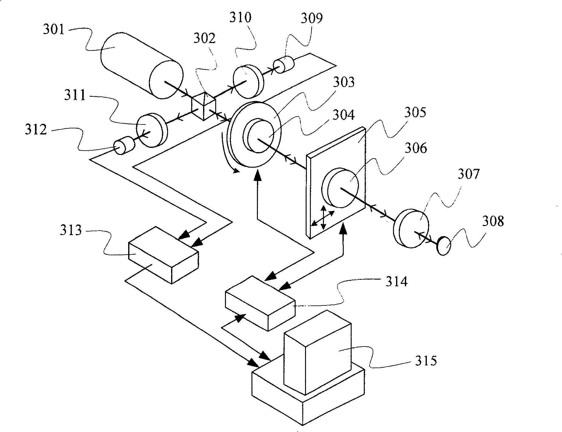 Method for measuring birefraction optical devices phase-delay quantity and fast axis direction and device