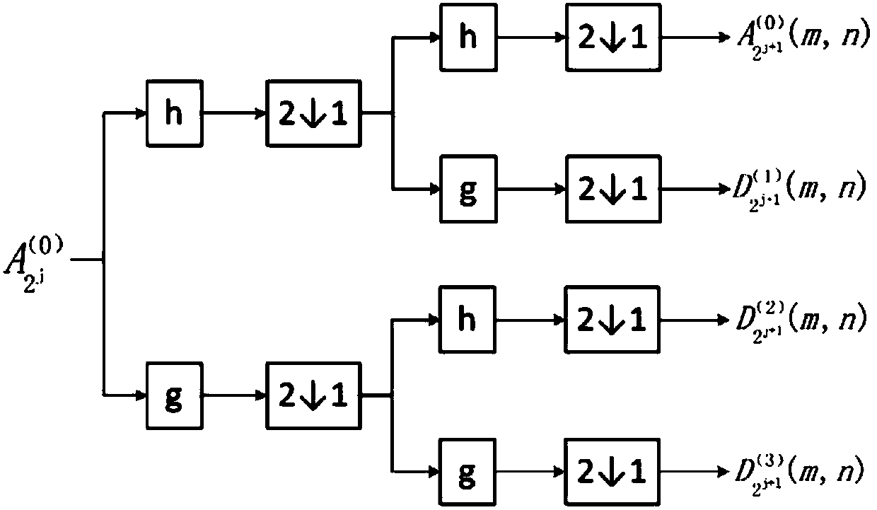 Multi-source image fusion method based on enhanced learning