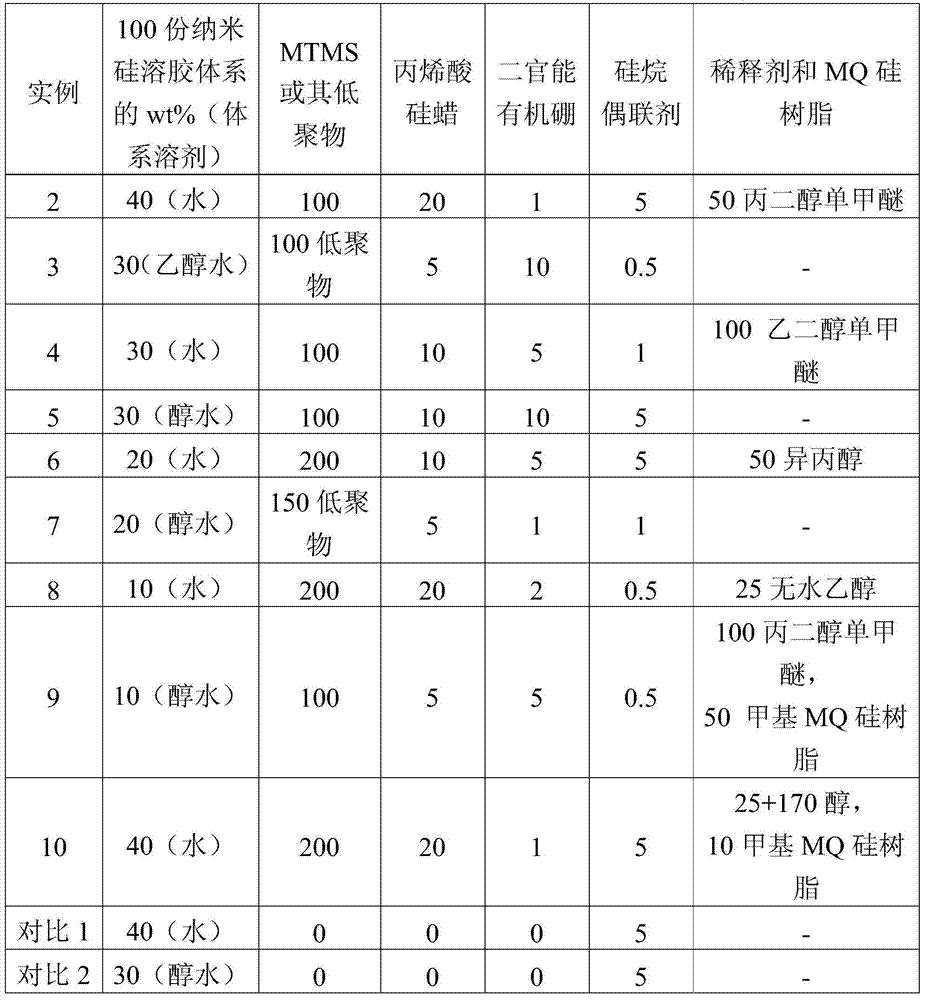 Room-temperature-curing acrylic heteropolysiloxane nano-ceramic protection coating and preparation method thereof