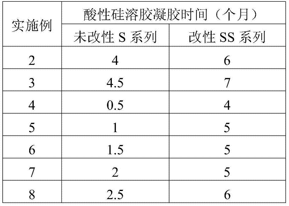 Room-temperature-curing acrylic heteropolysiloxane nano-ceramic protection coating and preparation method thereof