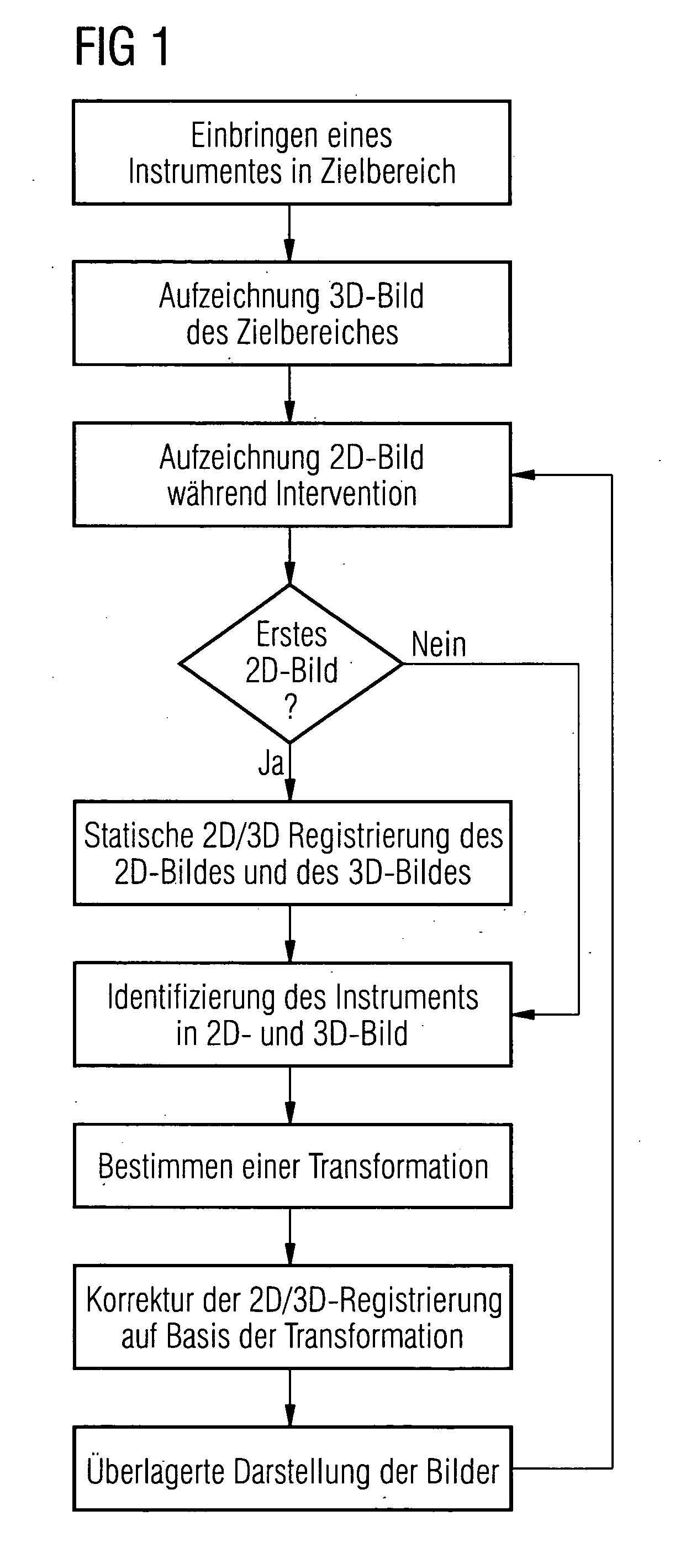 Method and device for correction motion in imaging during a medical intervention