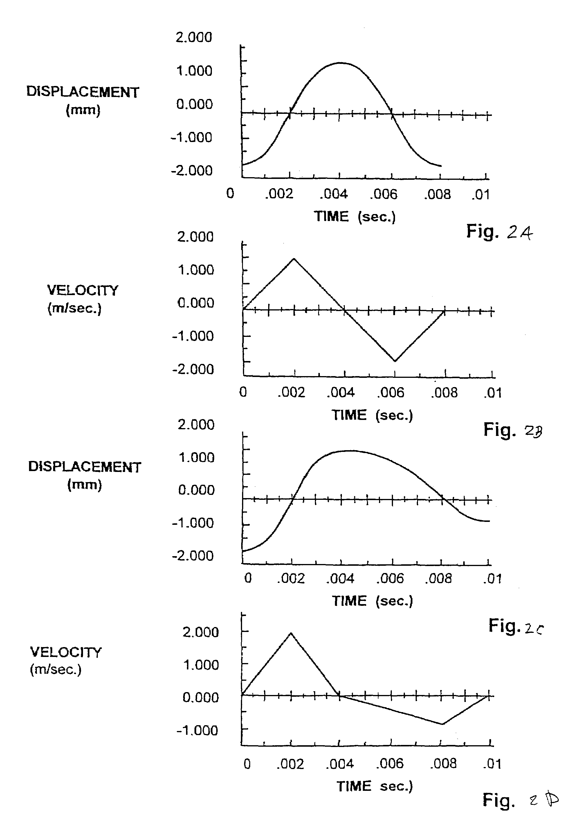 Method and apparatus for penetrating tissue