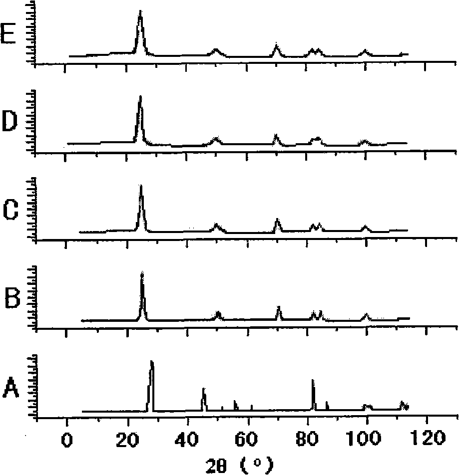 Composite aerogel photocatalyst for recovering titanium dioxide/silicon dioxide