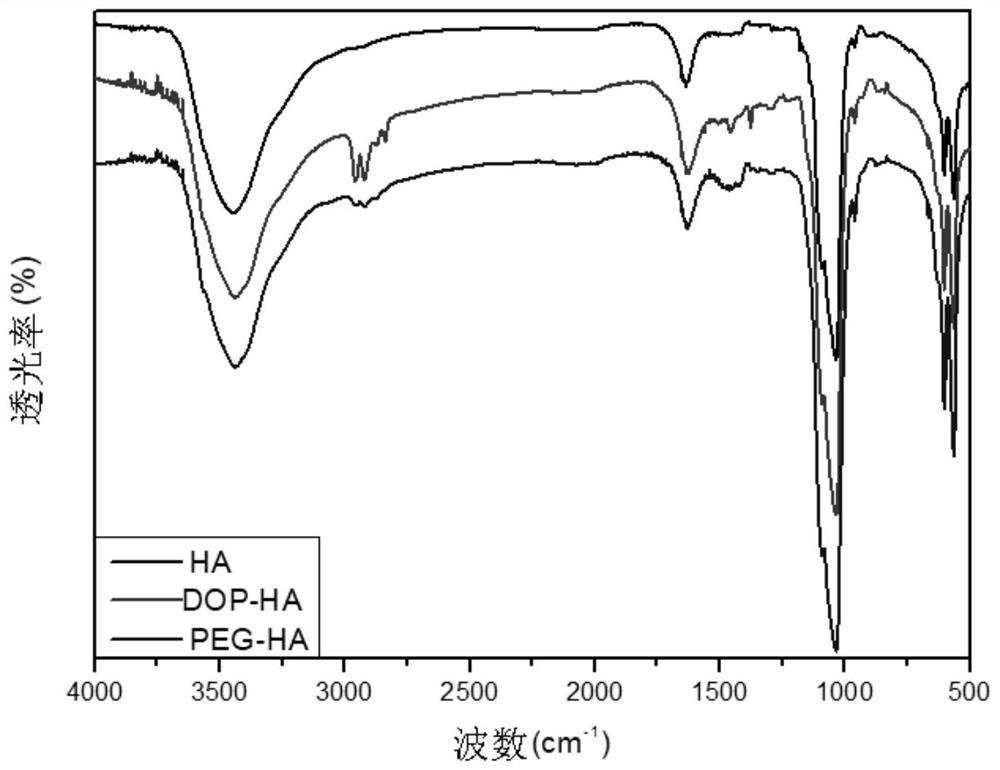 A kind of modified nano-hydroxyapatite supramolecular composite hydrogel and preparation method