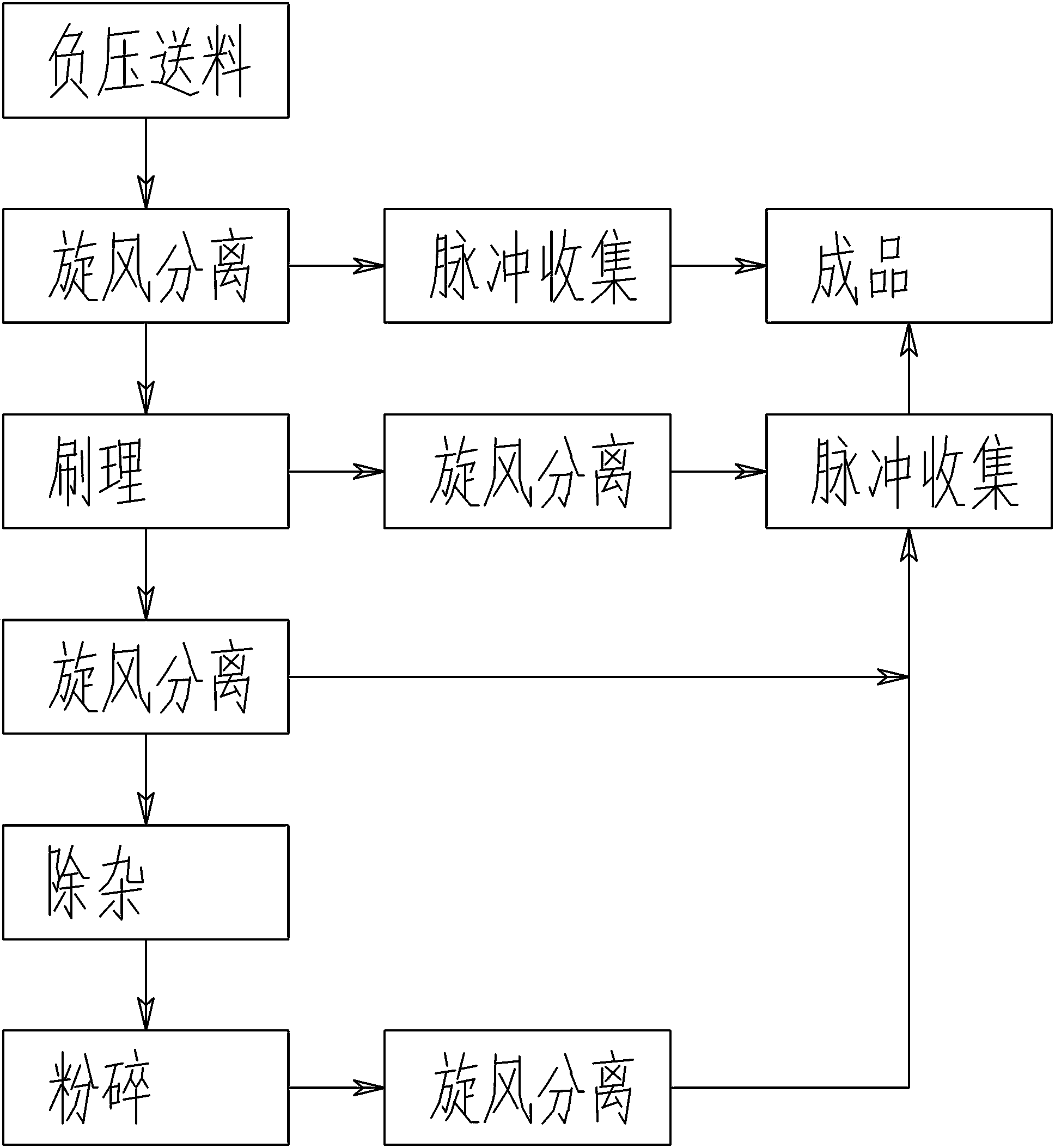 Spore powder collection method, spore powder collection apparatus and brushing machine