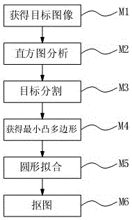 Rapid imaging detection method for gear appearance defect