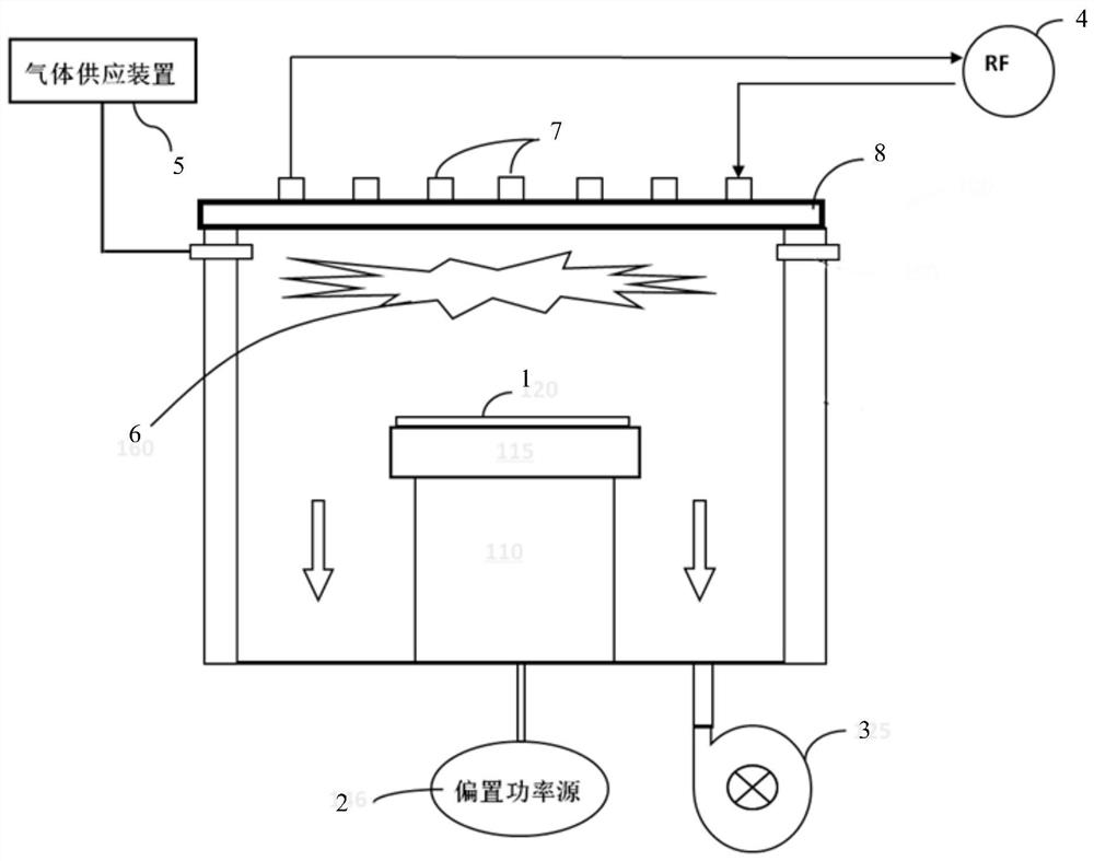 A substrate etching method and corresponding processing device