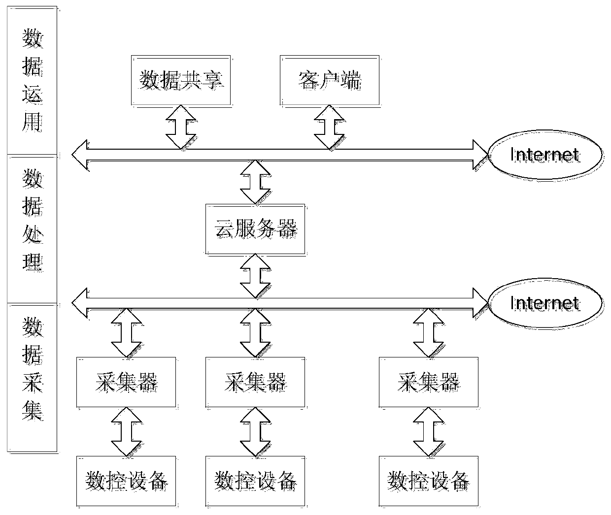 A kind of numerical control equipment operation monitoring method and maintenance method and system