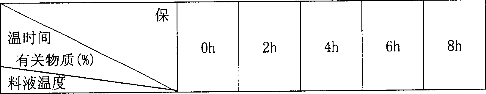 Drop pills of amlodipine maleate and preparation method thereof