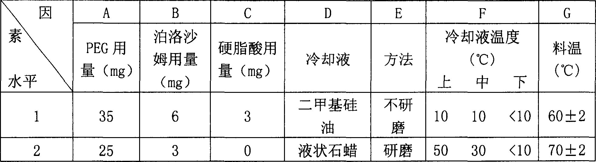 Drop pills of amlodipine maleate and preparation method thereof