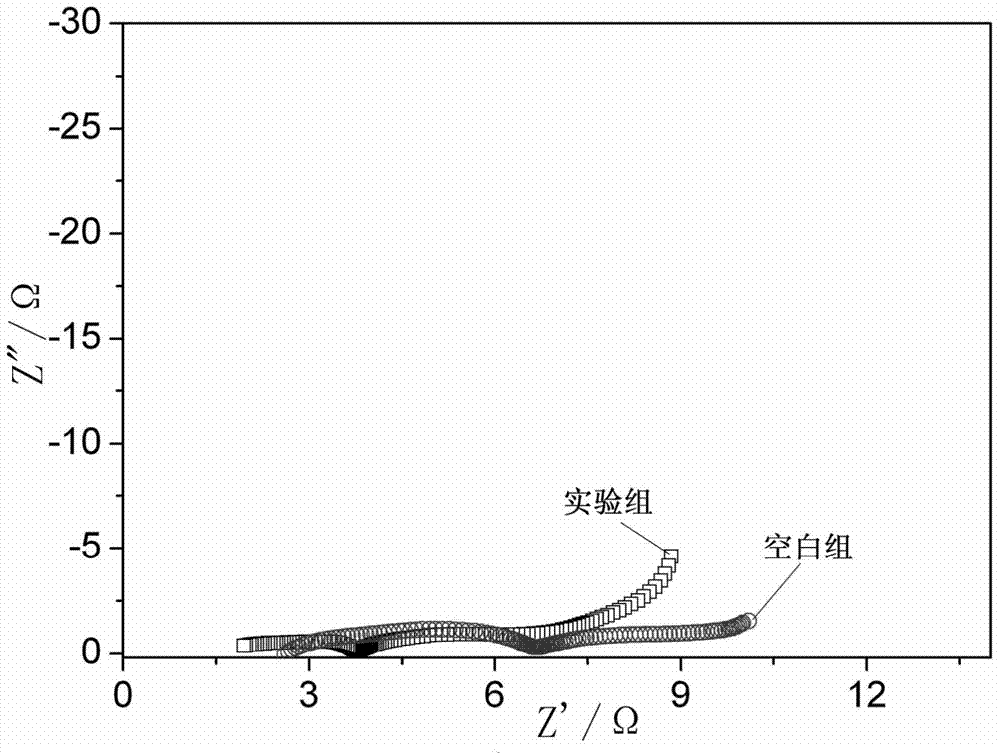 Electrolyte for lithium battery and lithium battery using the electrolyte