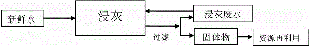 Leather manufacturing method achieving three-waste discharge reduction