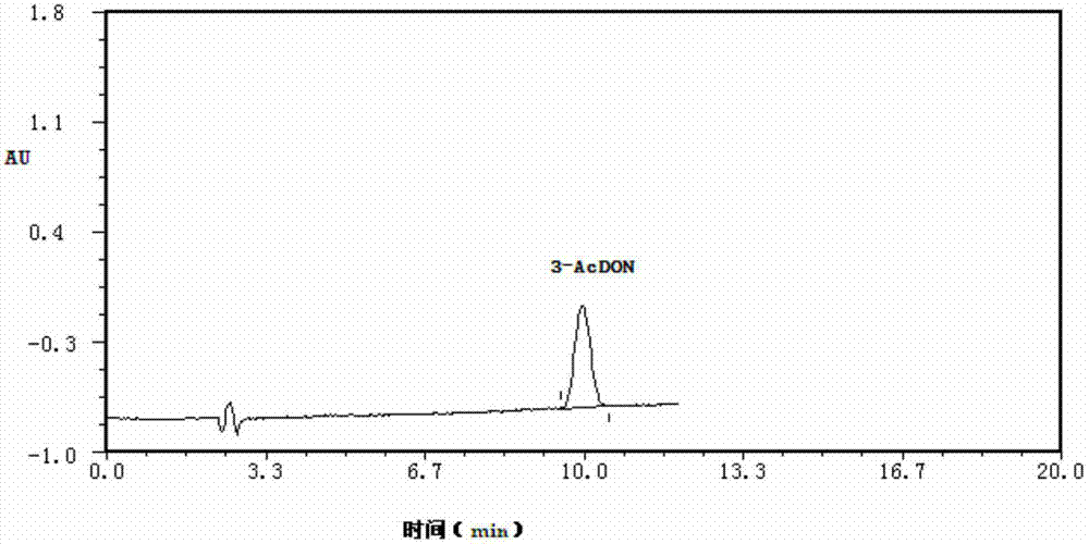 Composite affinity column for purifying 3-acetyl deoxynivalenol, aflatoxin, ochratoxin A and zearalenone