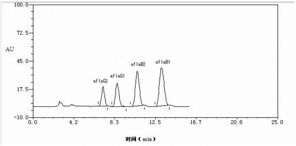 Composite affinity column for purifying 3-acetyl deoxynivalenol, aflatoxin, ochratoxin A and zearalenone