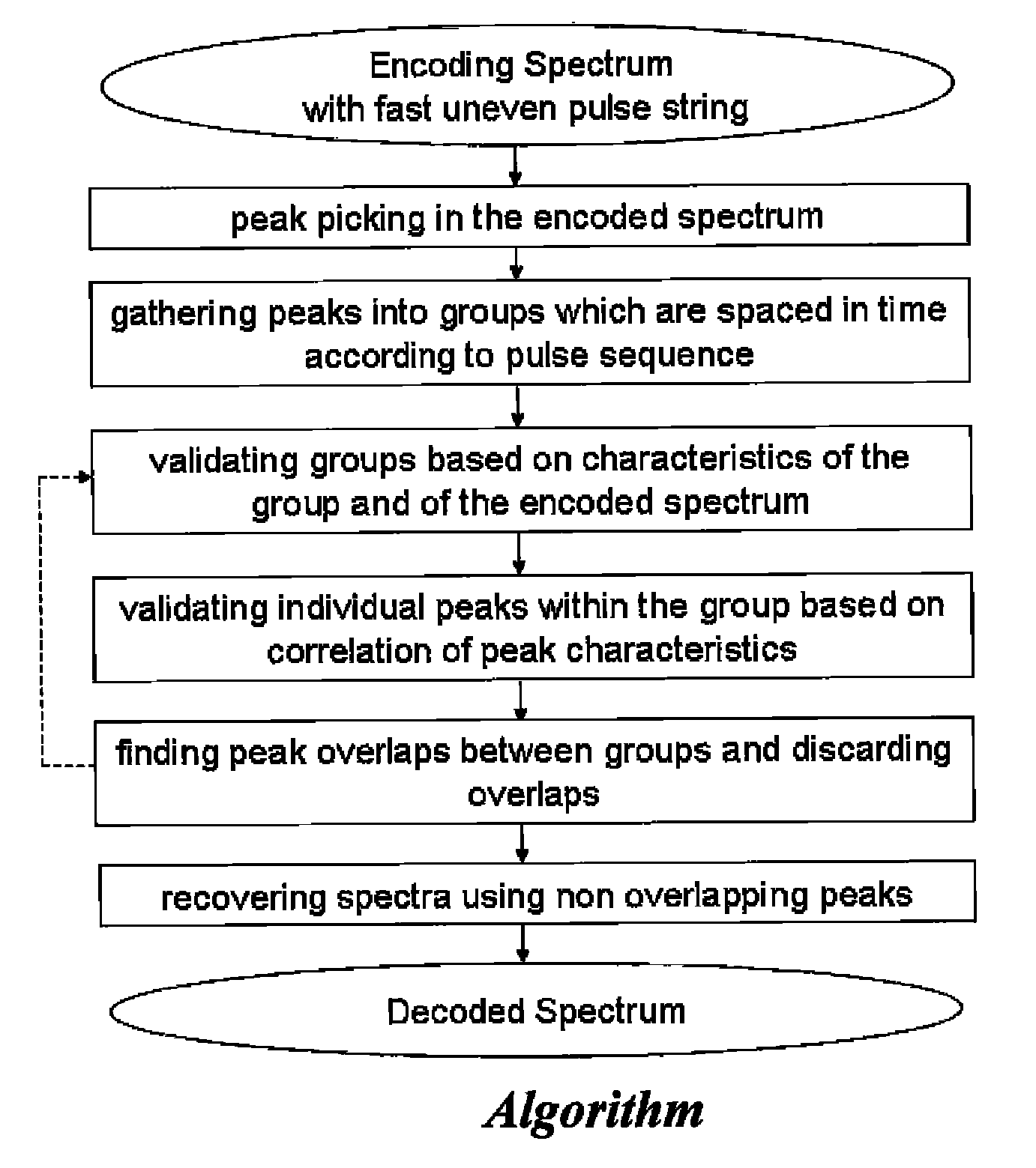 Electrostatic mass spectrometer with encoded frequent pulses