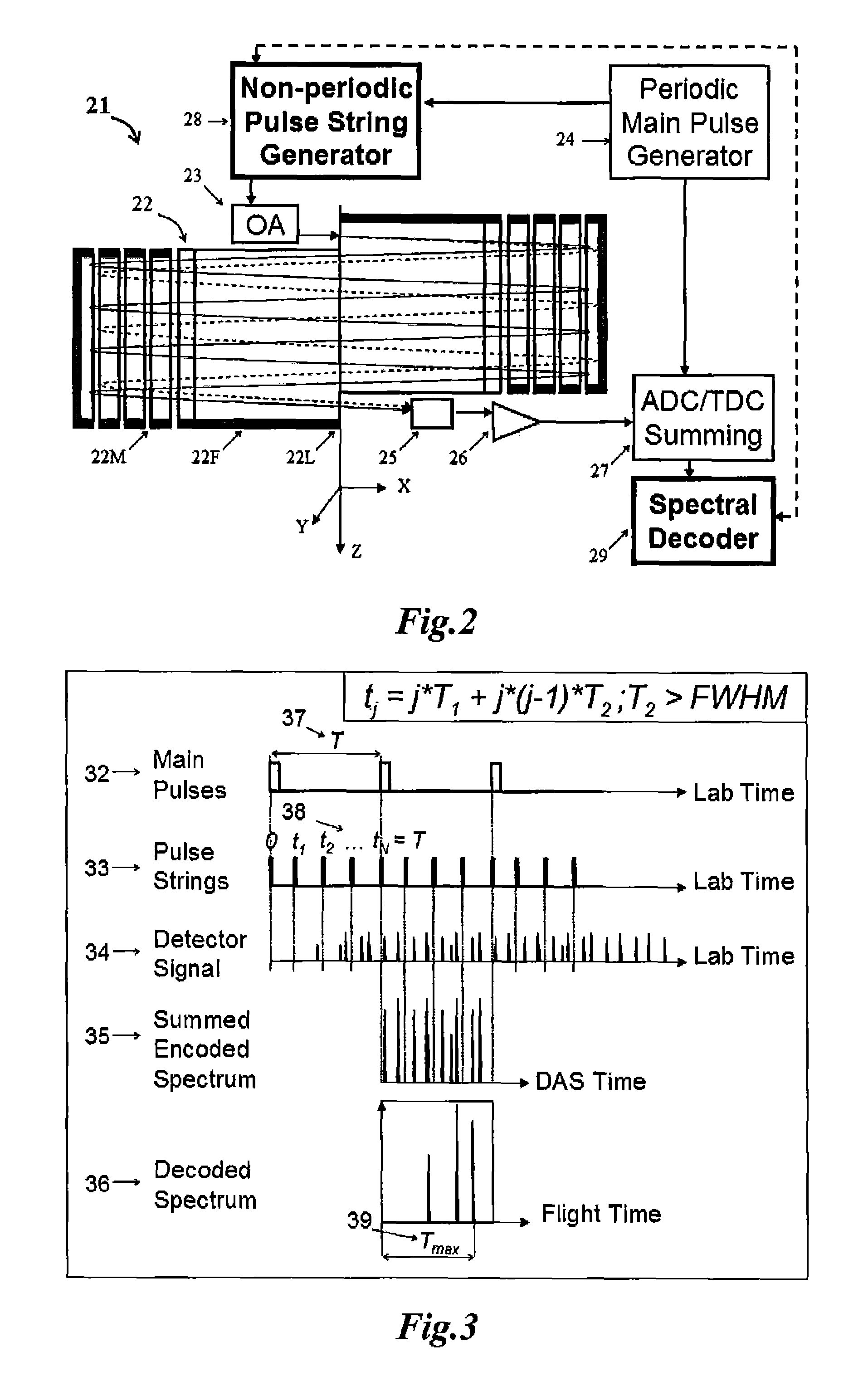 Electrostatic mass spectrometer with encoded frequent pulses