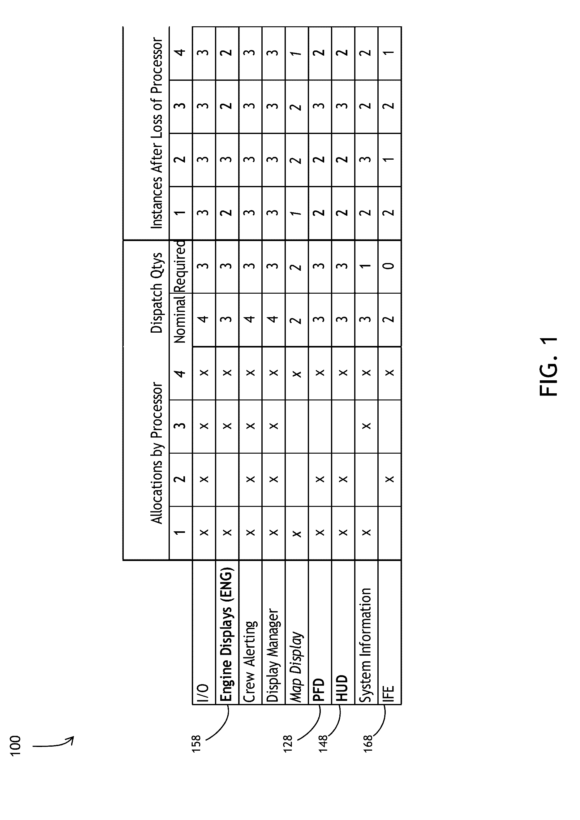 Enhanced dispatch for integrated modular avionics solutions system and related method