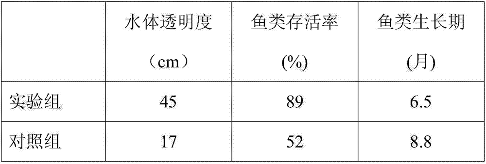 Idesia polycarpa fruit meal fish feed additive, and preparation method and application thereof