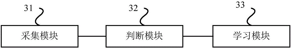 Accelerator pedal sensor minimum voltage learning method and device as well as vehicle control unit