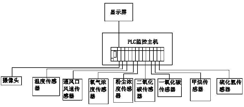 Mine environmental monitoring device