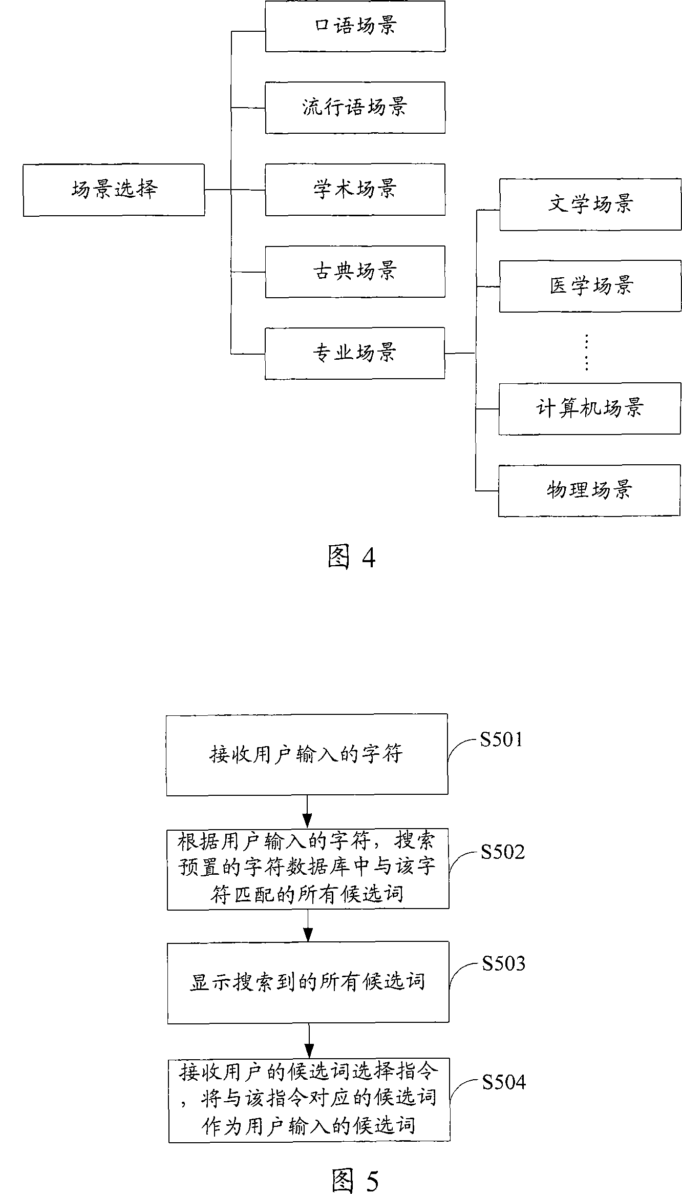 Method for inputting word related to candidate word in input method and system