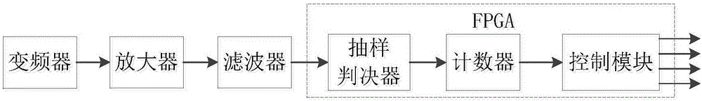 Frequency calibration system of electrically tuned duplexer