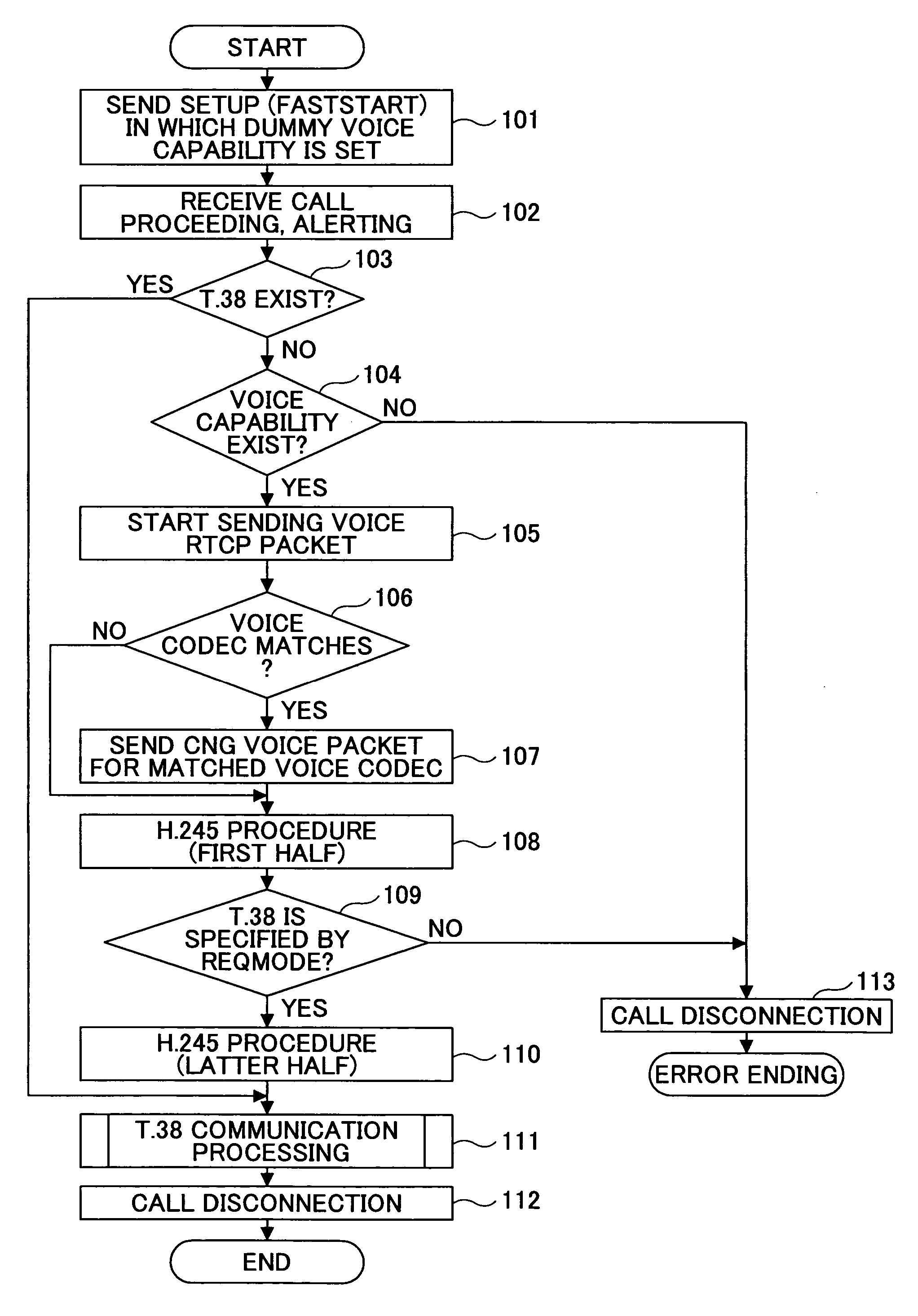 Network communication apparatus and method for performing a T.38 communication function using a voice capability of a gateway apparatus