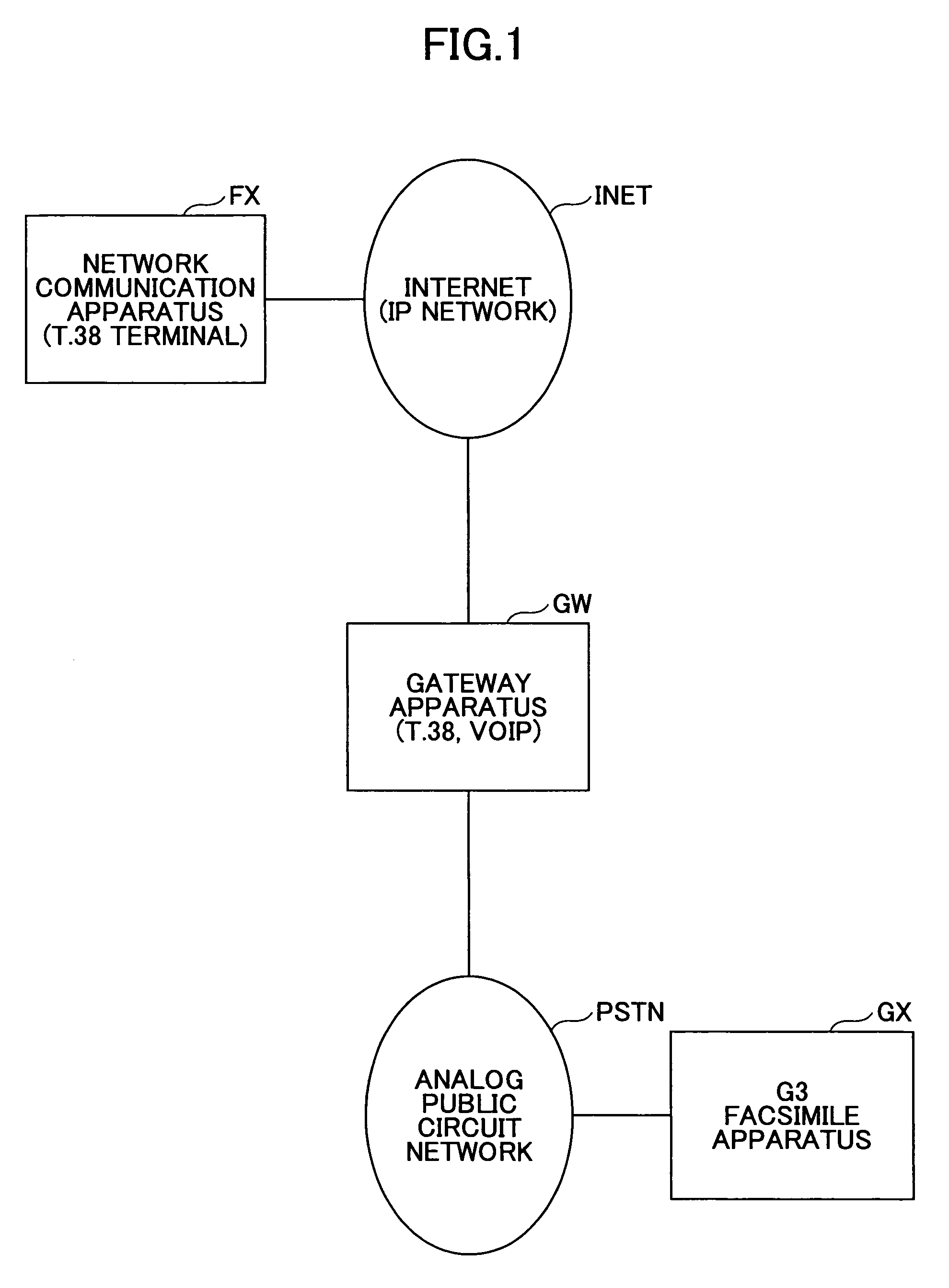 Network communication apparatus and method for performing a T.38 communication function using a voice capability of a gateway apparatus