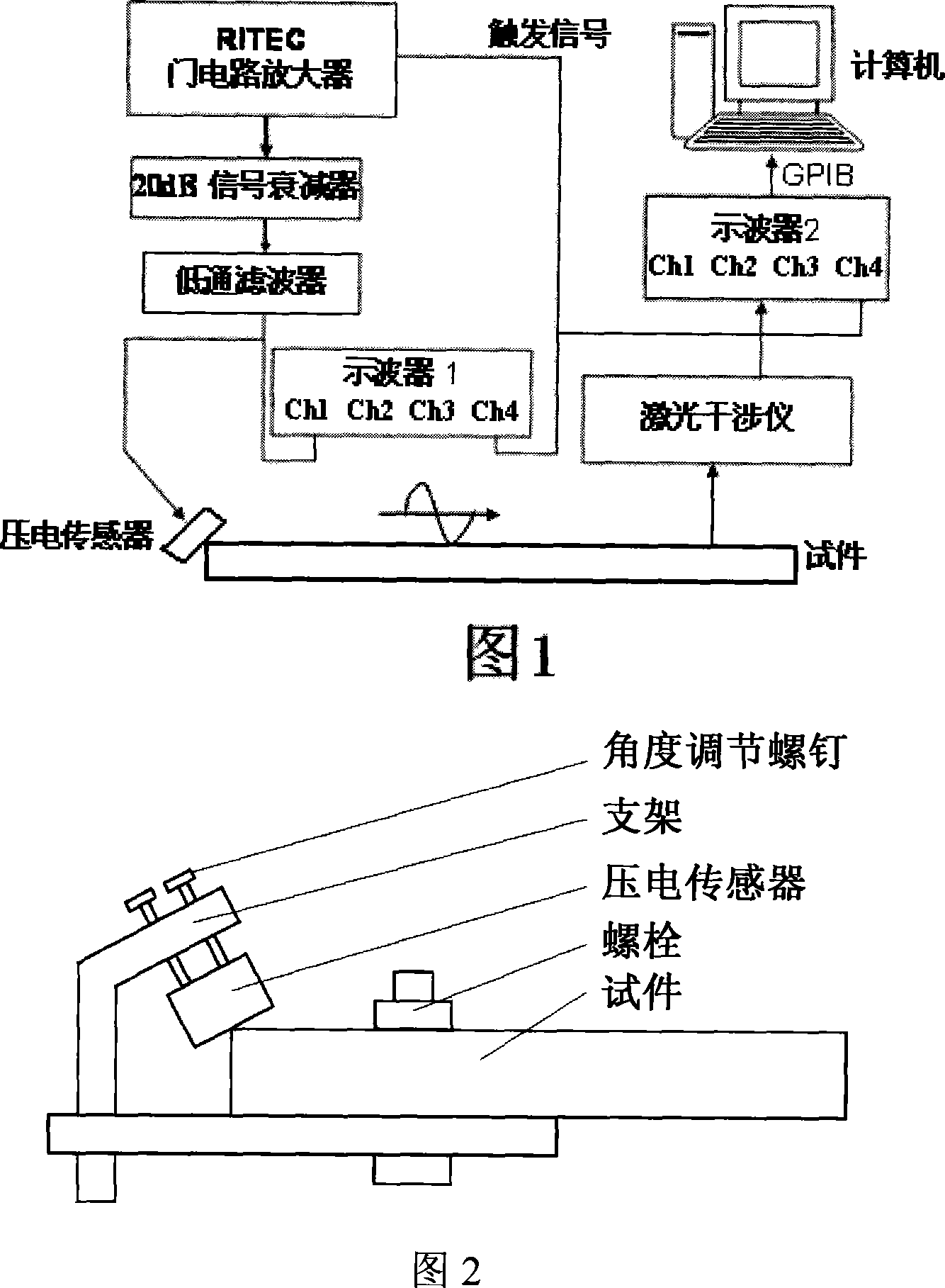 Method for measuring material acoustics non-linear coefficient using rayleigh surface wave