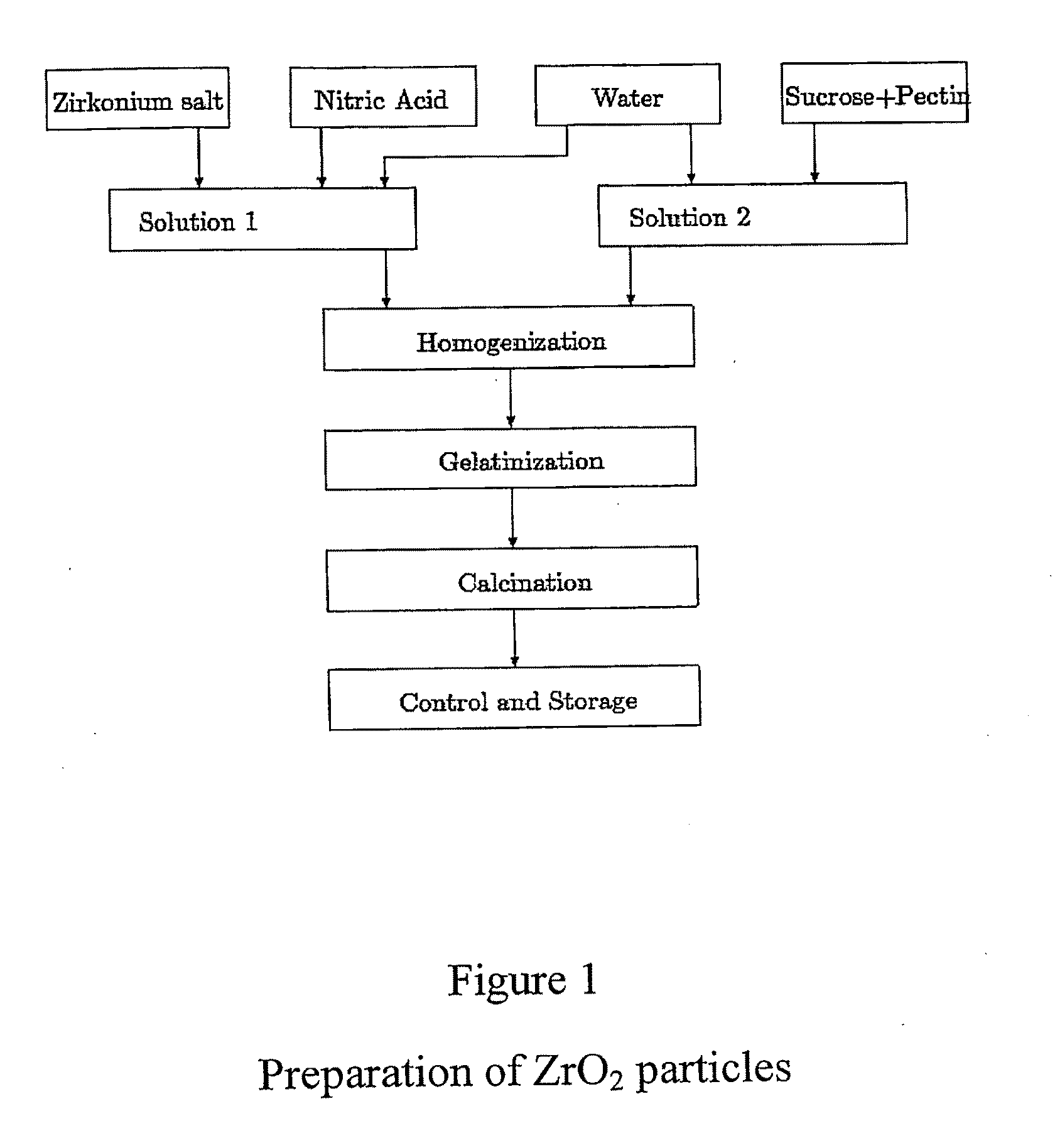 Nanoparticles, and a Method of Sol-Gel Processing