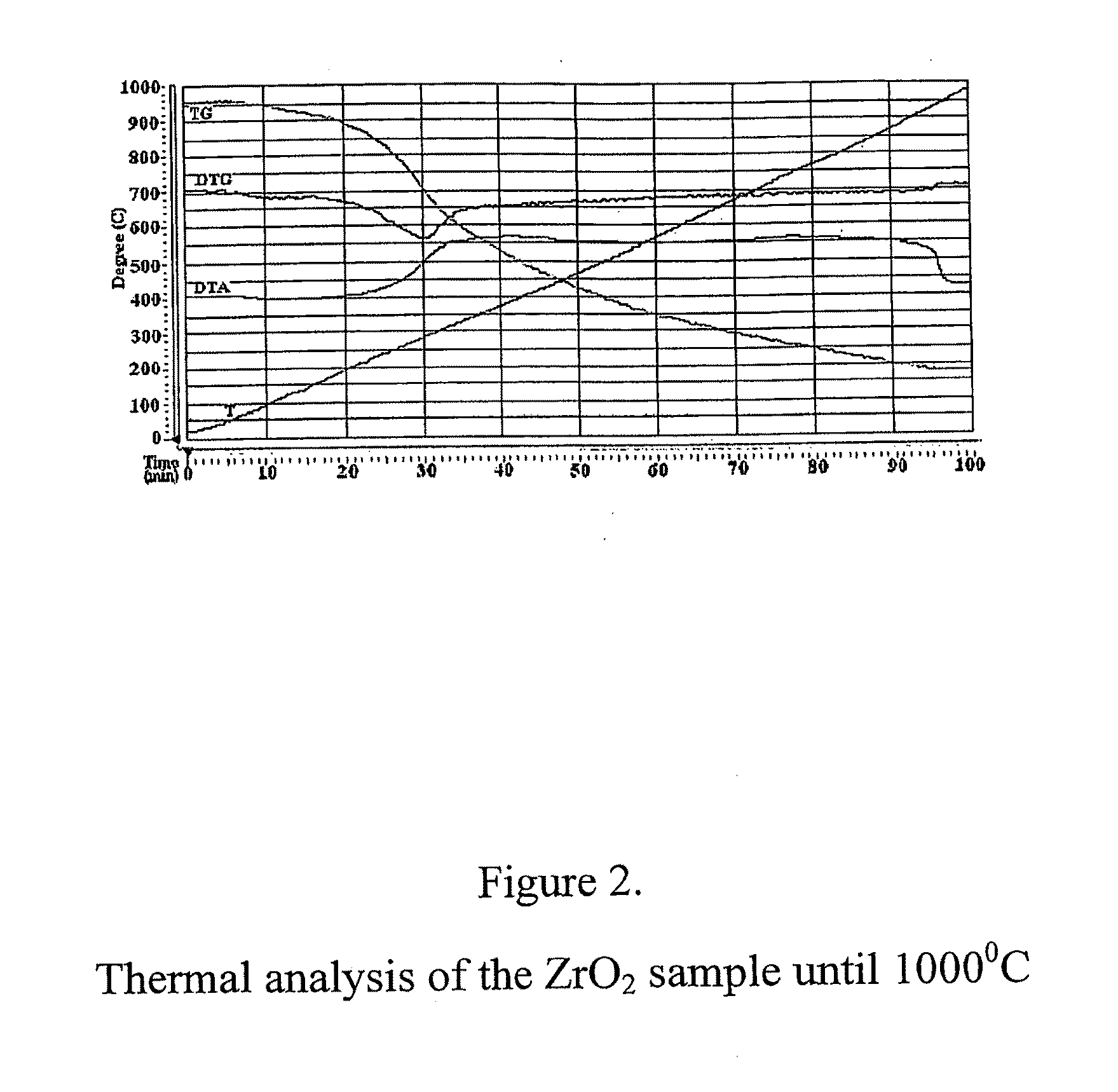 Nanoparticles, and a Method of Sol-Gel Processing