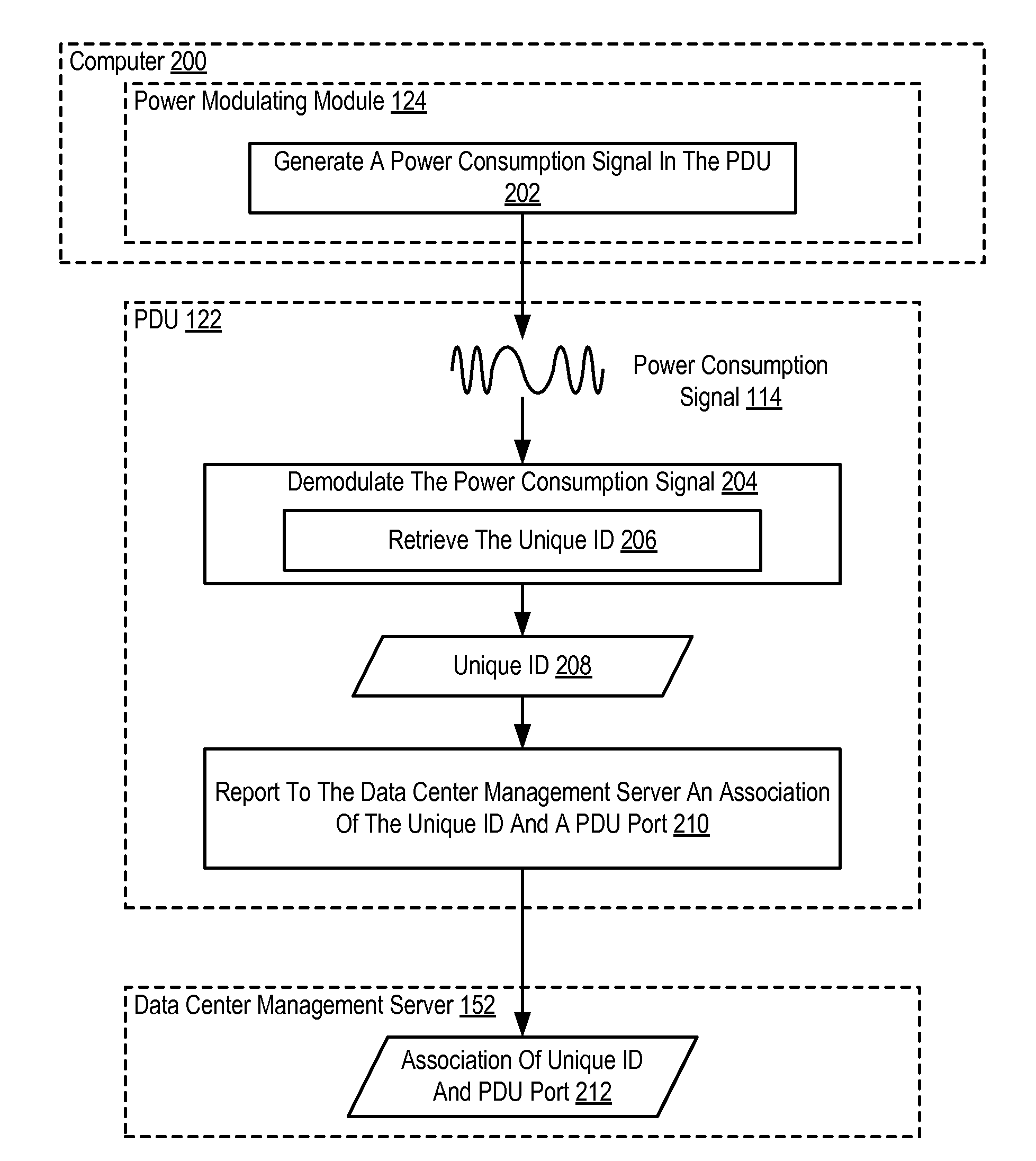 Mapping Computers And Ports Of Power Distribution Units In A Data Center