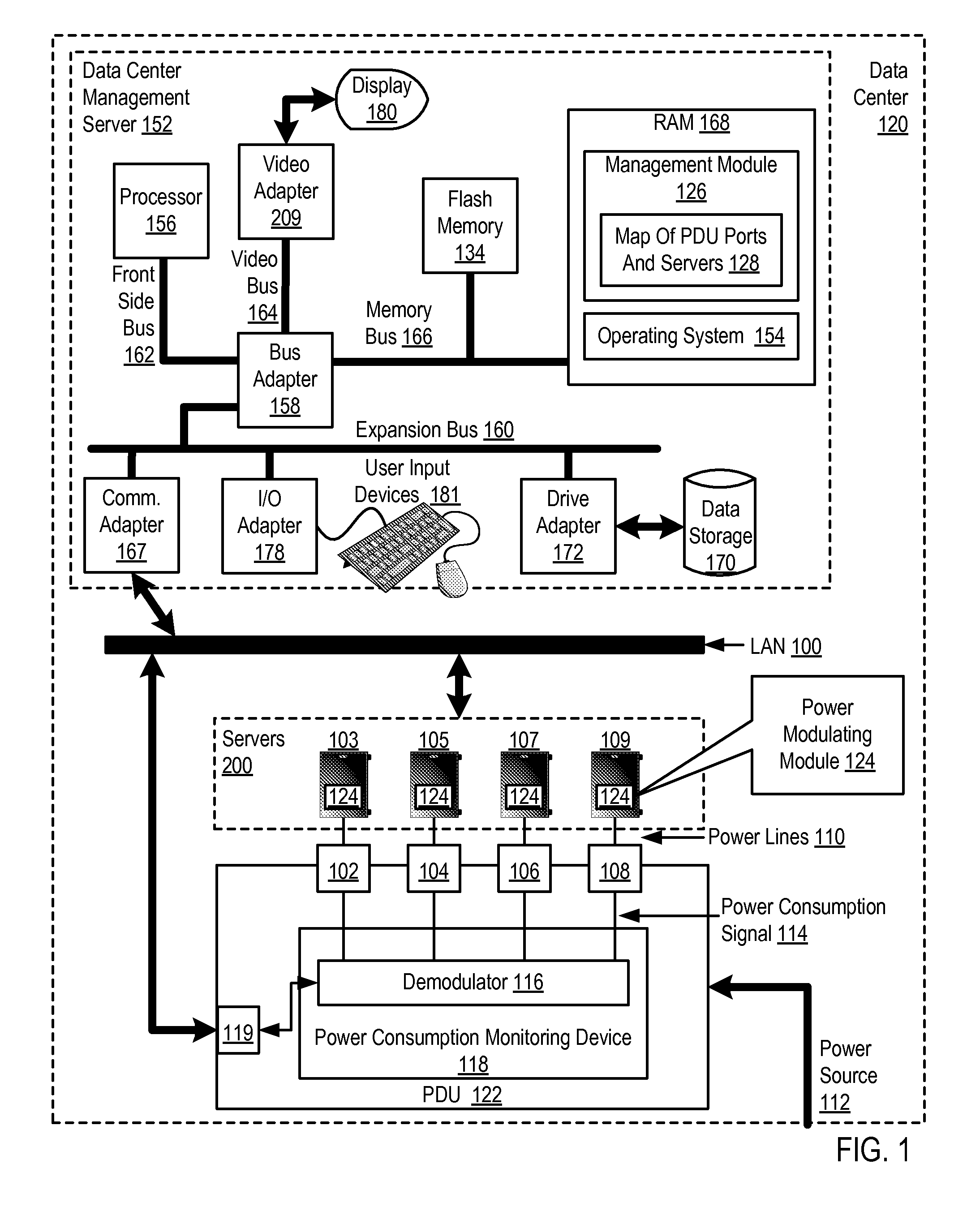 Mapping Computers And Ports Of Power Distribution Units In A Data Center