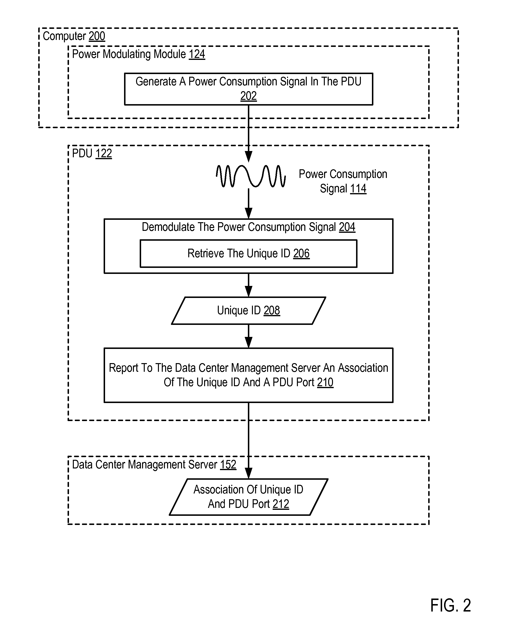 Mapping Computers And Ports Of Power Distribution Units In A Data Center