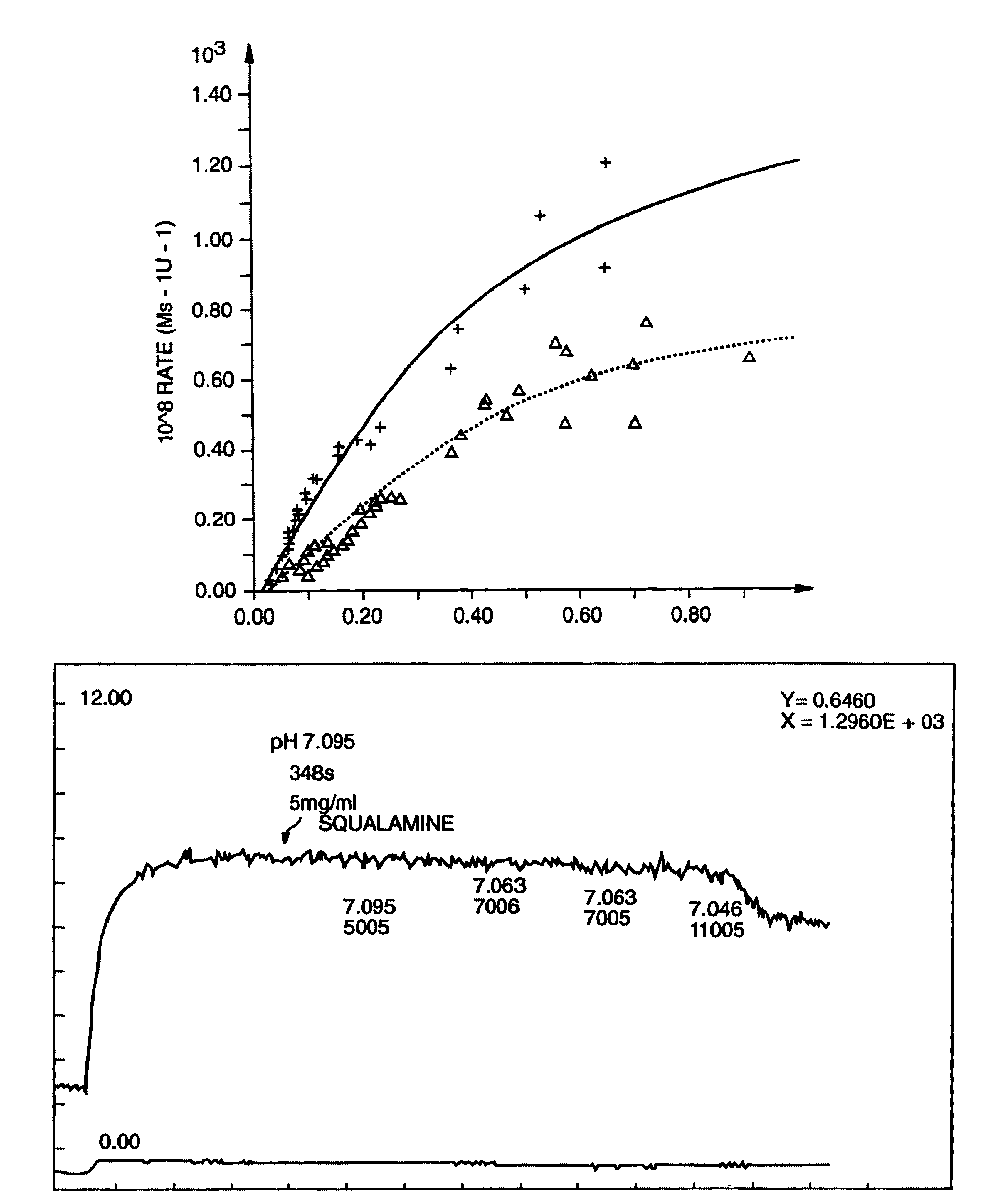 Treatment of neovascularization disorders with squalimine