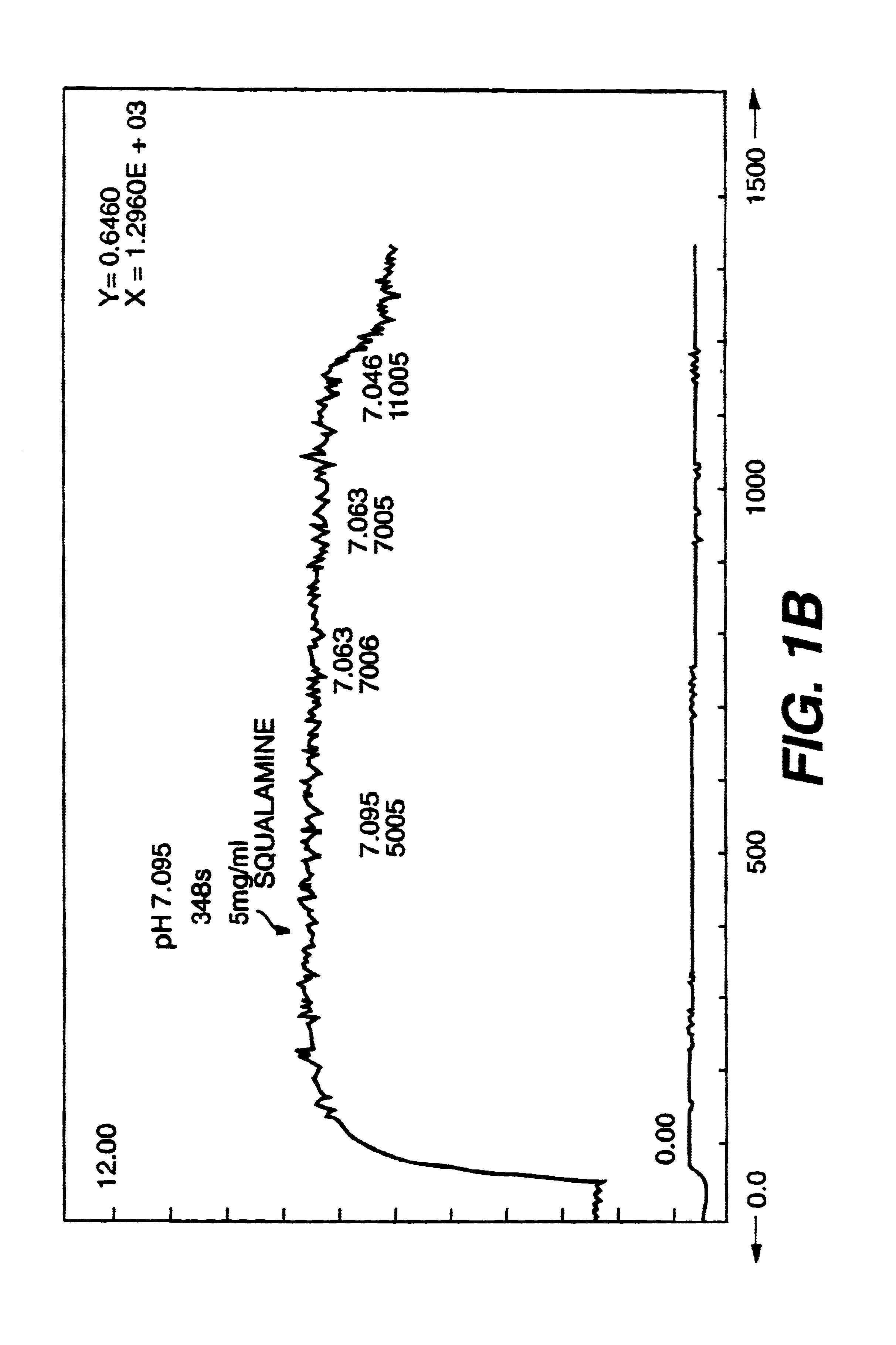 Treatment of neovascularization disorders with squalimine