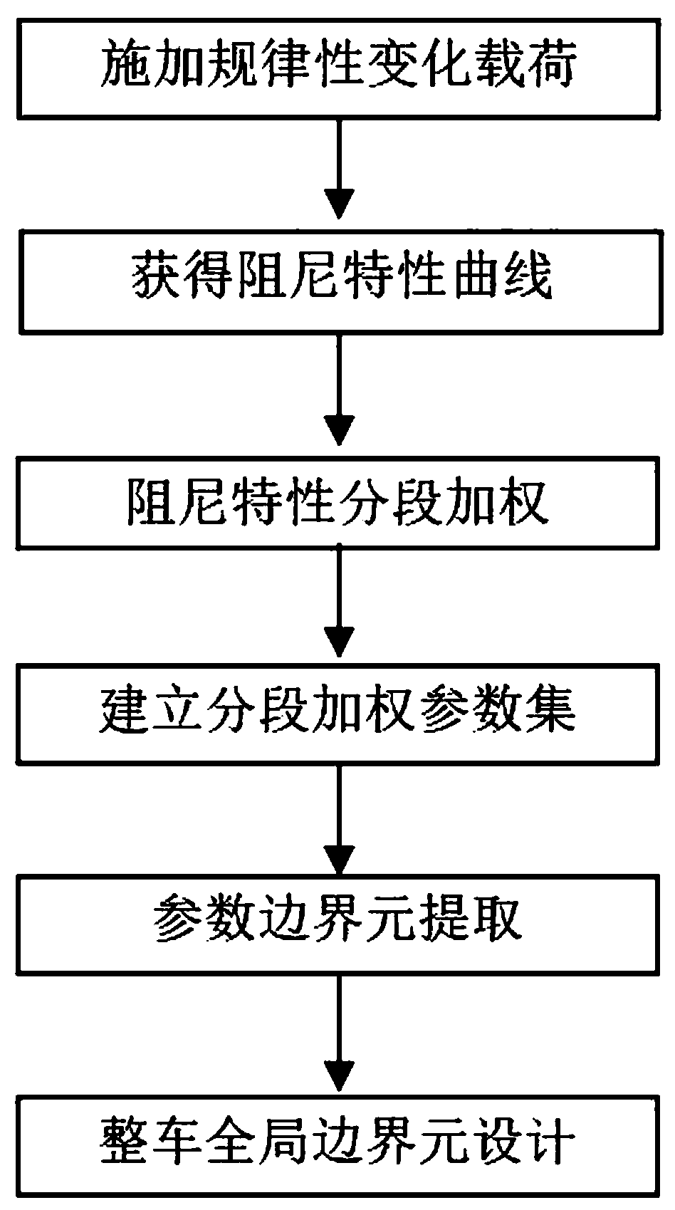 Vehicle parameter boundary element analysis method based on commercial vehicle