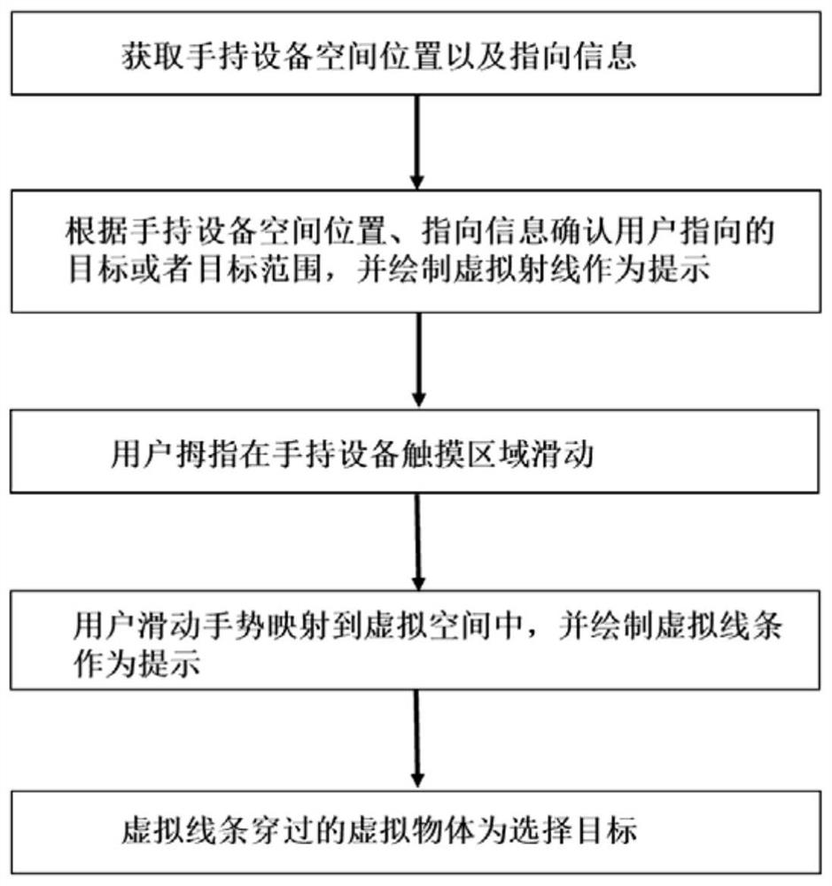 Target selection method and system for virtual reality