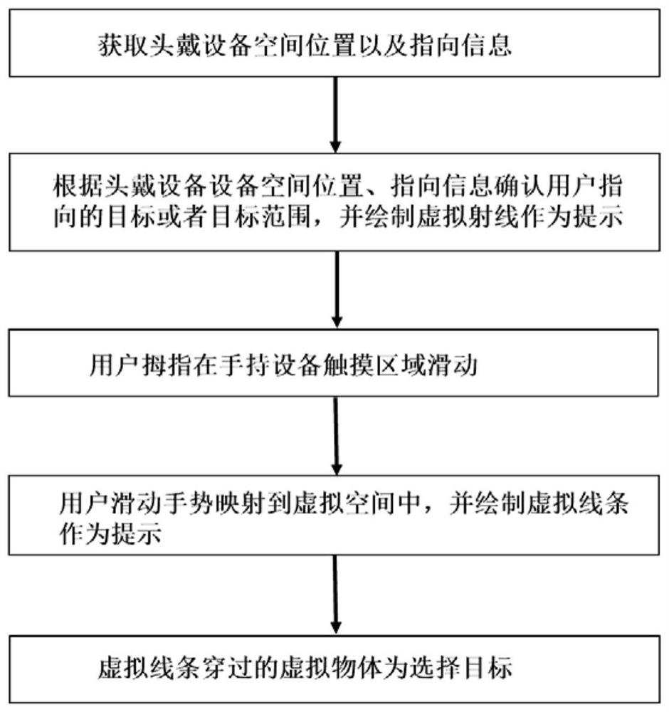 Target selection method and system for virtual reality