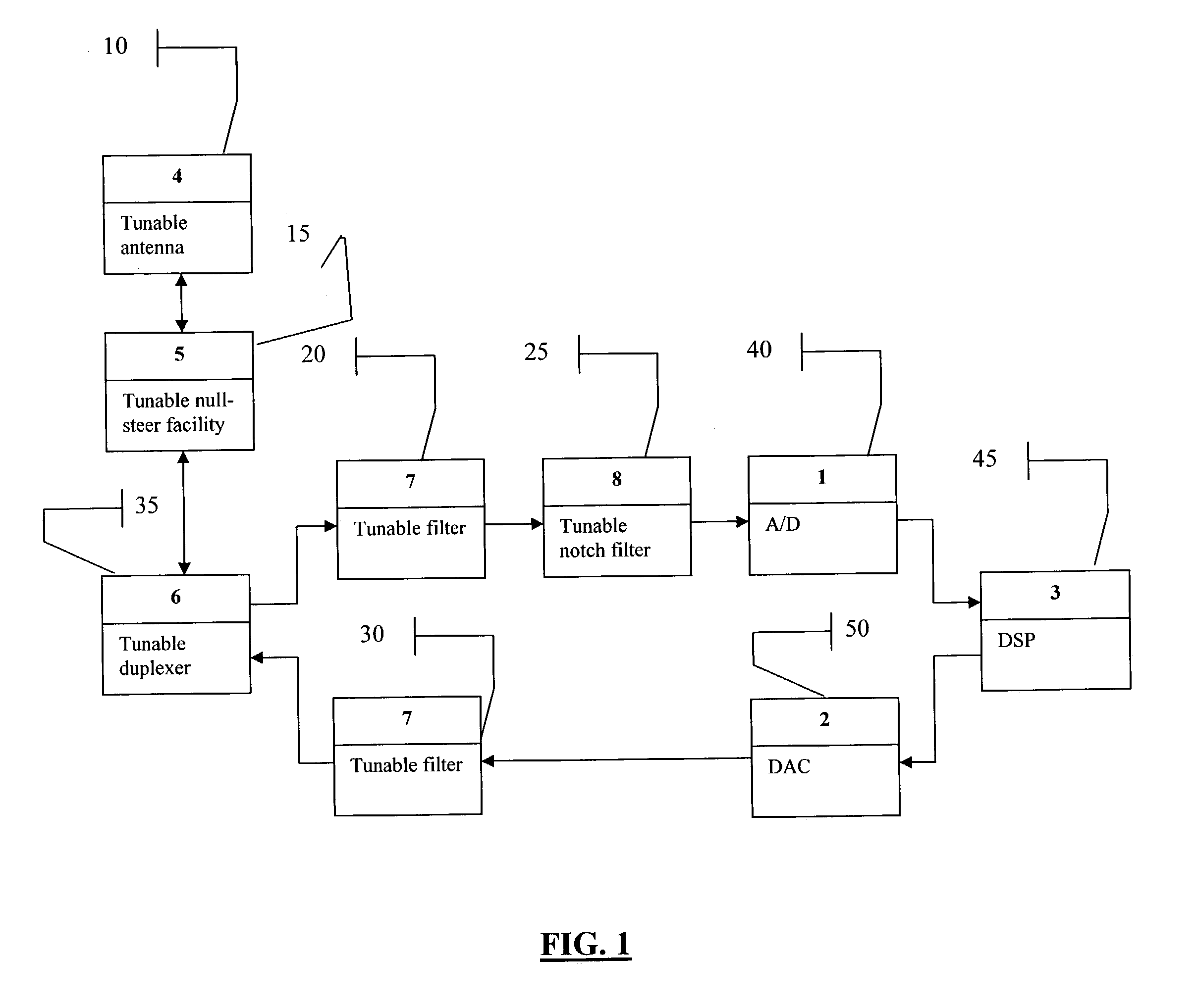 Smart radio incorporating Parascan(R) varactors embodied within an intelligent adaptive RF front end