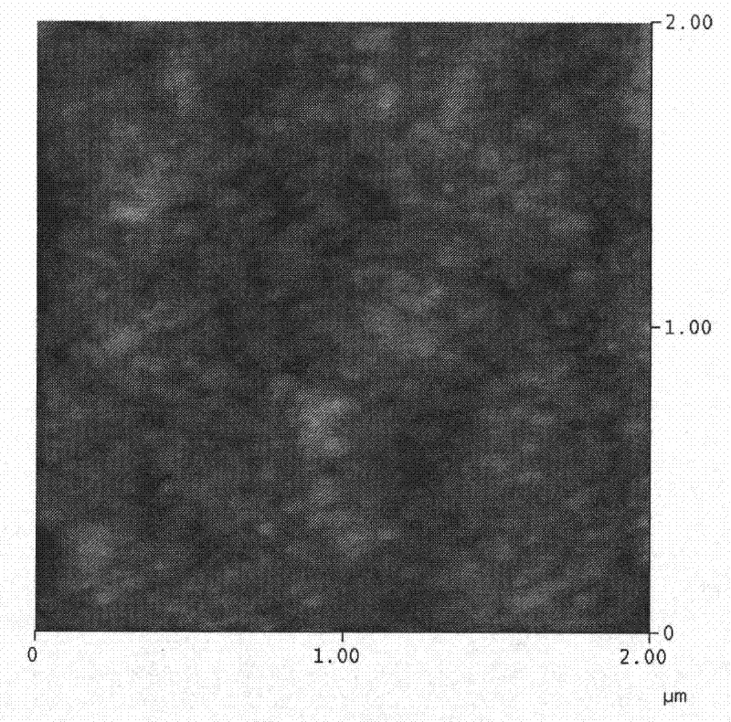 Method for preparing texture-controllable lead magnesium niobate-lead titanate ferroelectric thin film