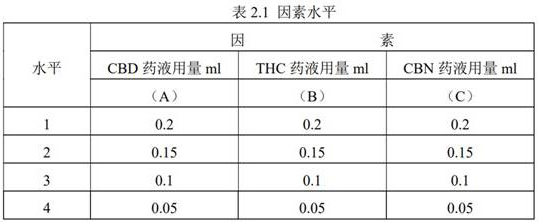 Anti-anxiety/anti-depression medicinal composition and application thereof