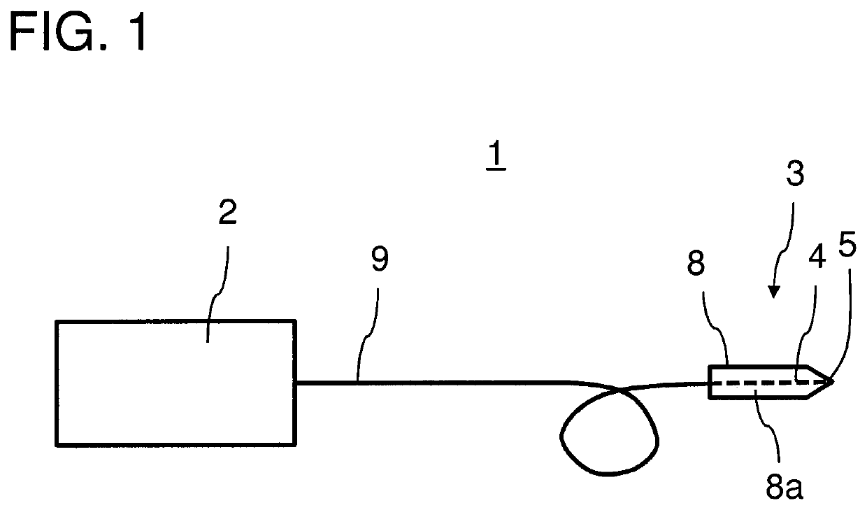 Laser surgery apparatus for contact laser surgery