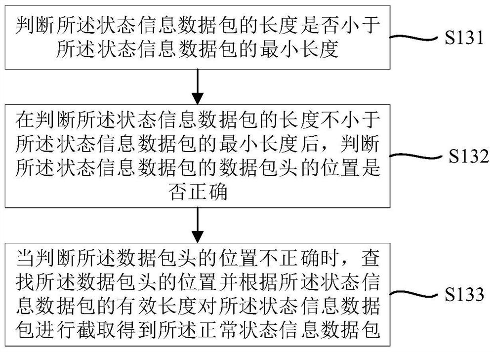 Equipment state monitoring method, device and system and computer readable medium