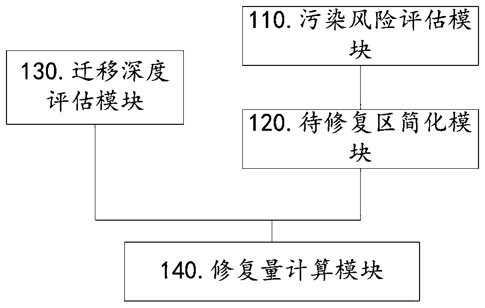 Method and system for calculating soil remediation amount of contaminated site