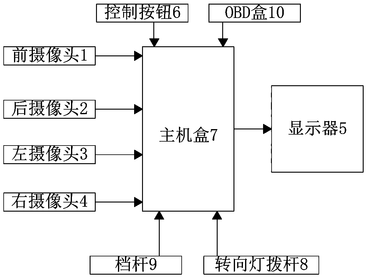 3D panoramic reversing system with original vehicle key control function